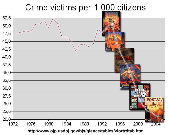 Obrázek crime victims