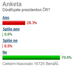 Obrázek ctenari novinek prekvapuji