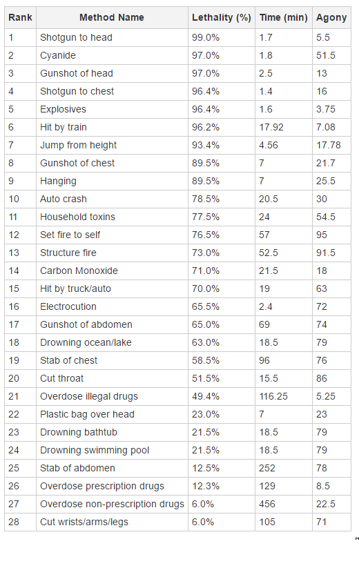 Obrázek deathmetods
