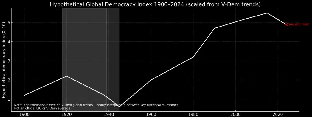 Obrázek democracy