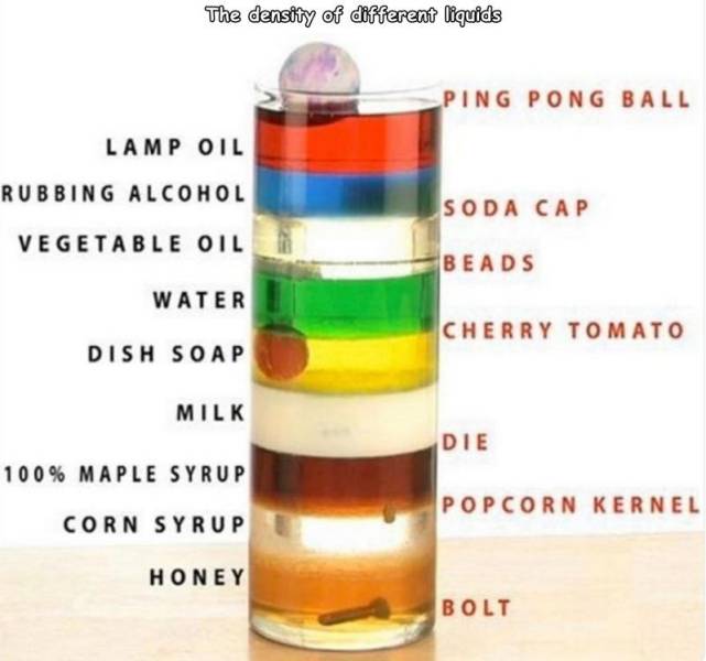 Obrázek density of liquids