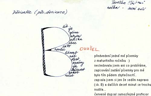 Obrázek derivace