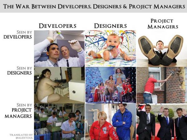 Obrázek developers-designers-managers