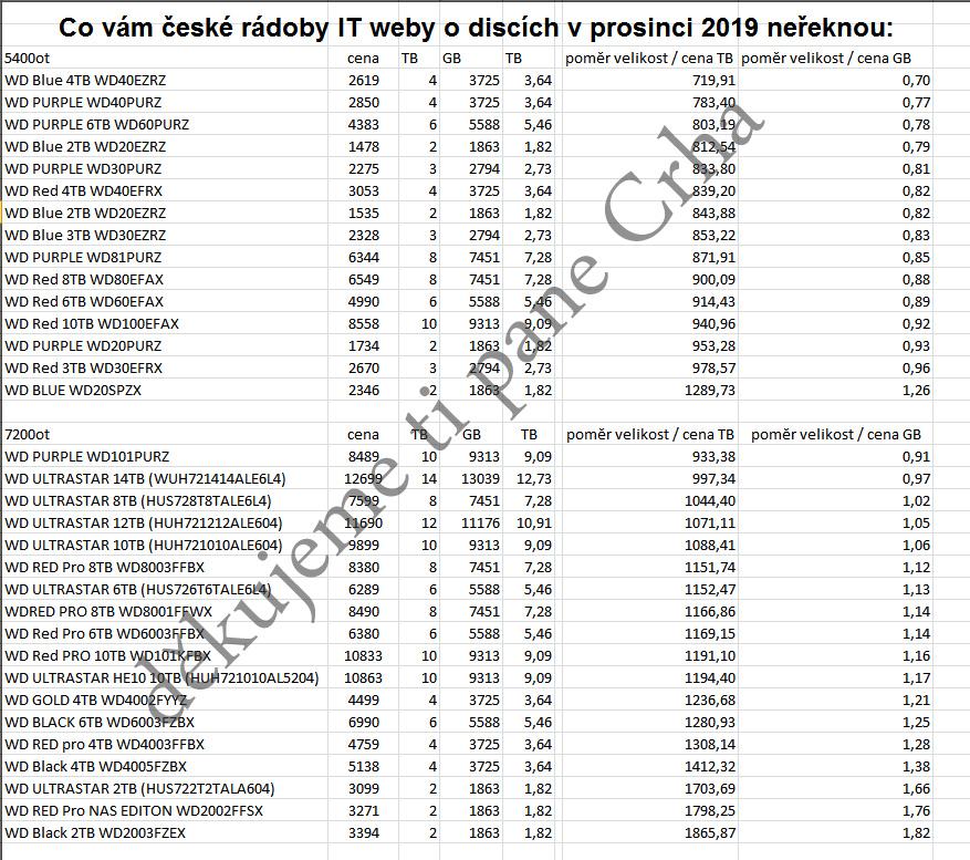 Obrázek disky 12-2019