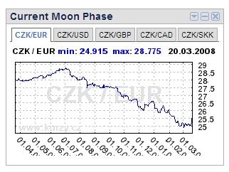 Obrázek divna-moon-phase