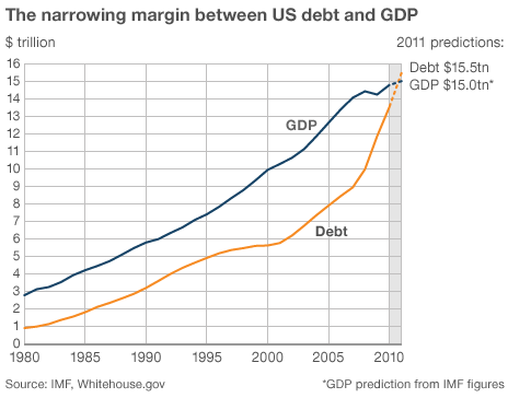 Obrázek dluh vs HDP na prani
