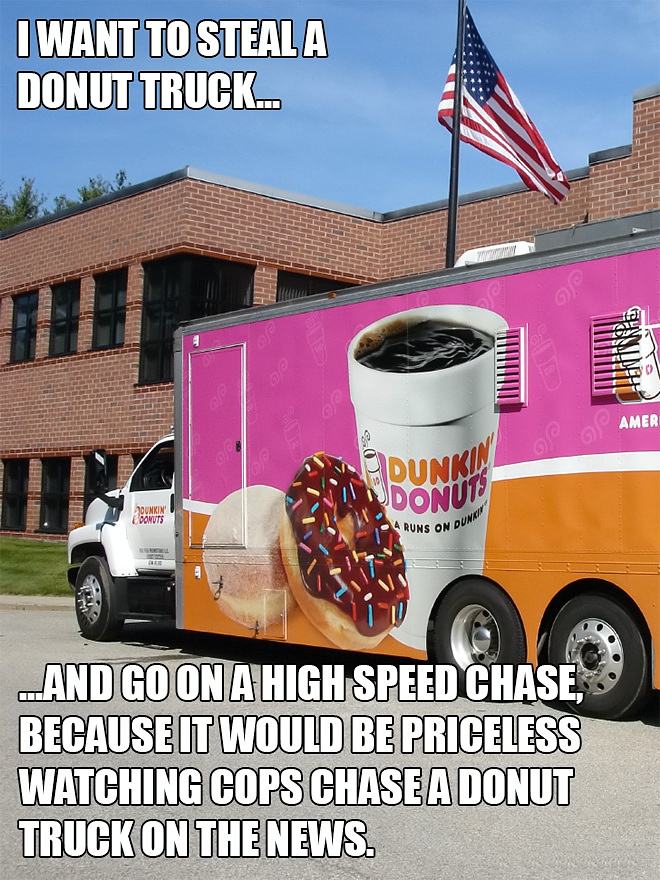 Obrázek donuts. 