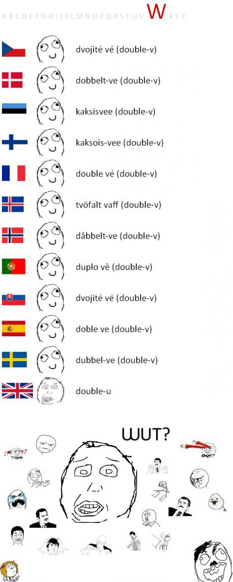 Obrázek double you