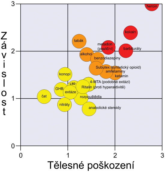 Obrázek drogy-jsou