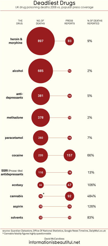 Obrázek drug deaths 