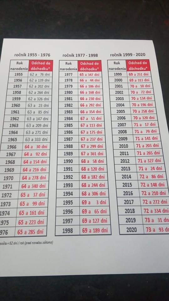 Obrázek duchodci ke strojum