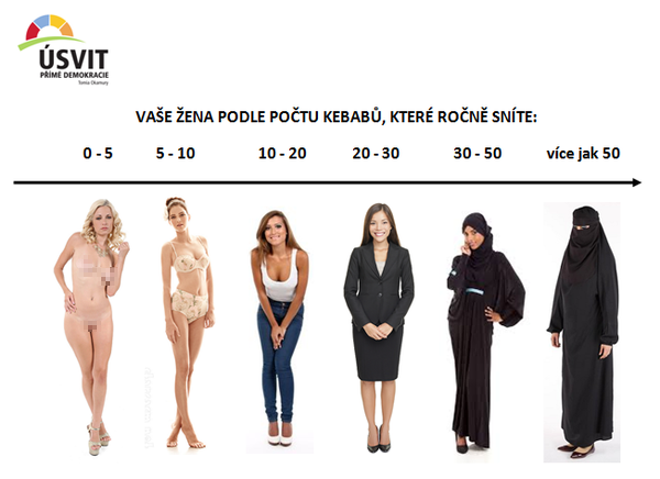 Obrázek duchodcum&nbsp;kebaby&nbsp;zdarma