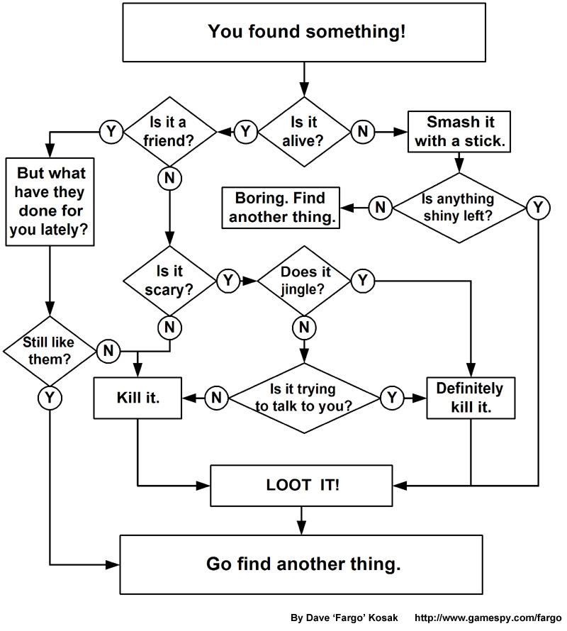 Obrázek dwarvenpsychology