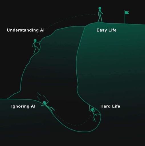 Obrázek easy life with AI