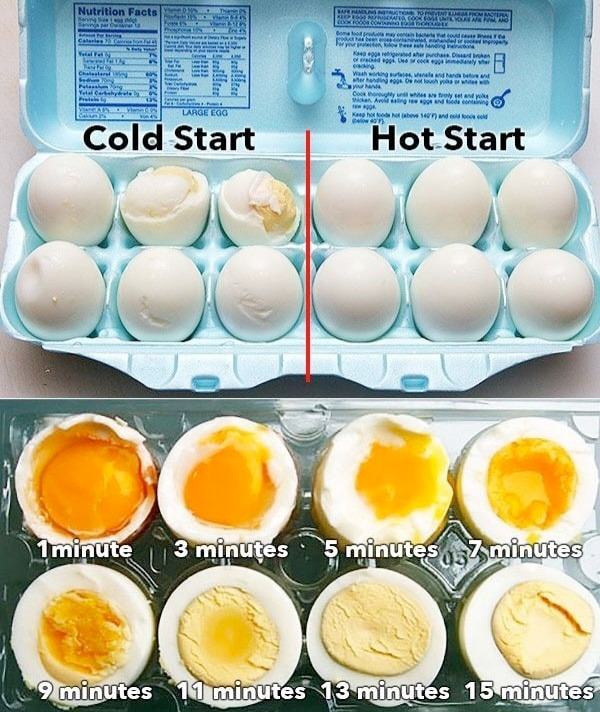 Obrázek eggs boiling