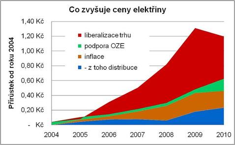 Obrázek elektrina