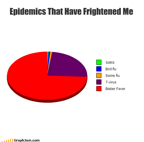 Obrázek epidemics