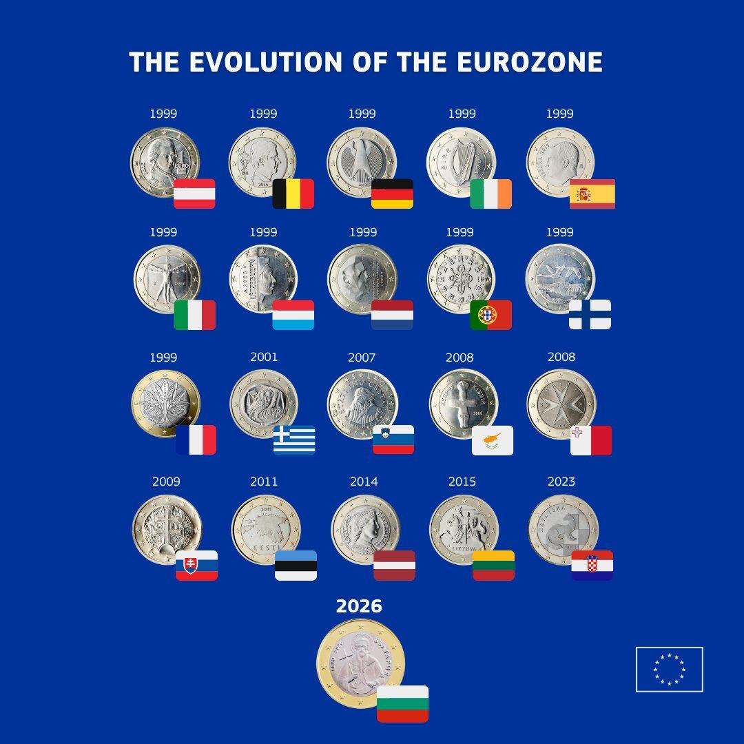 Obrázek evolucia eurozoniska