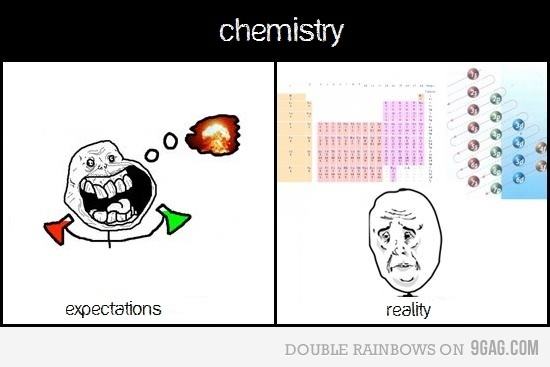 Obrázek expectations chemistry