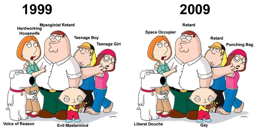 Obrázek family guy then-now