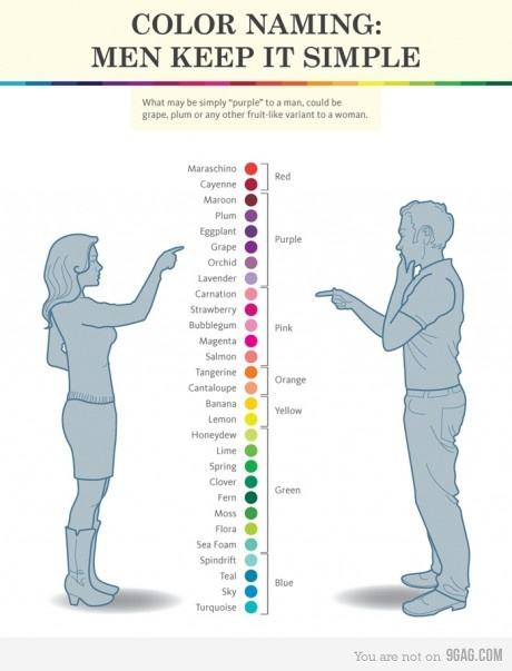 Obrázek farby zena vs. muz