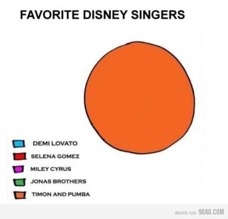 Obrázek favorite disney singers