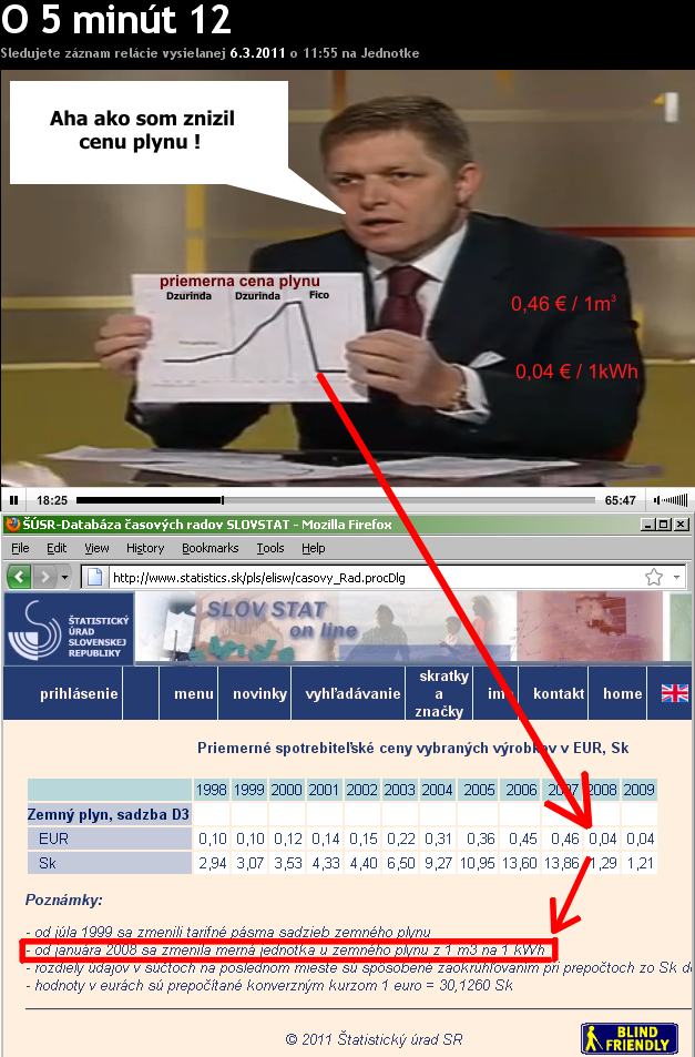 Obrázek fico plyn