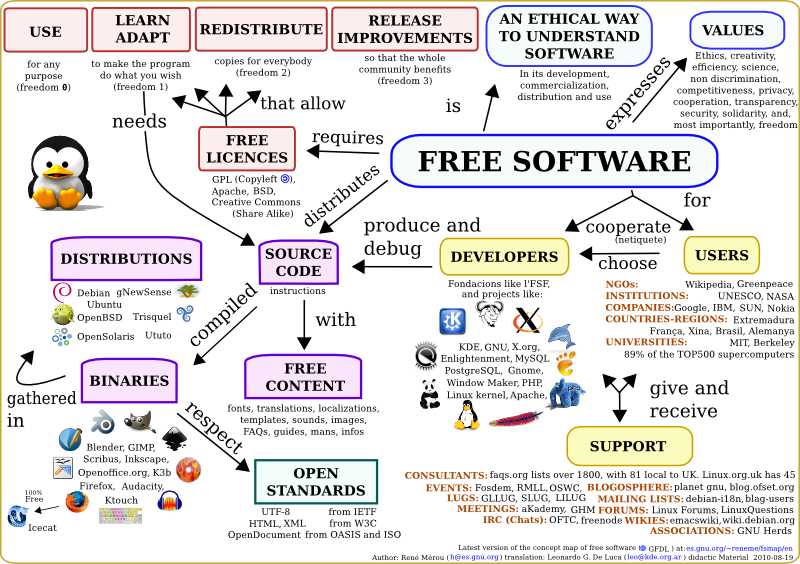 Obrázek free software map-en-800