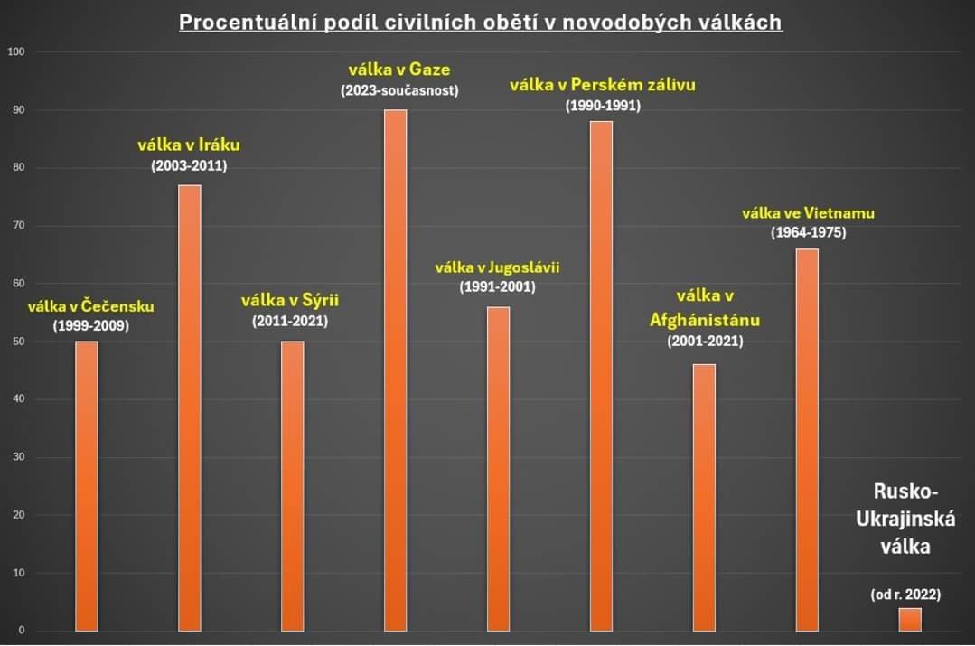 Obrázek ge-no-ci-da