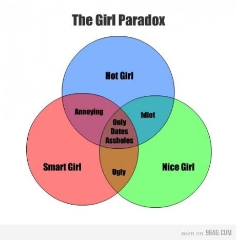 Obrázek girl paradox