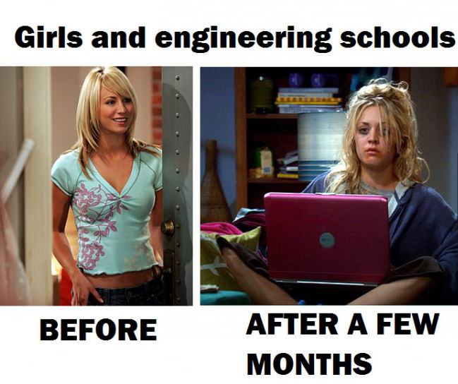 Obrázek girls and engineering school