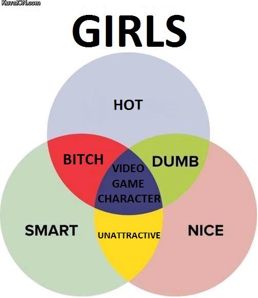 Obrázek girls diagram