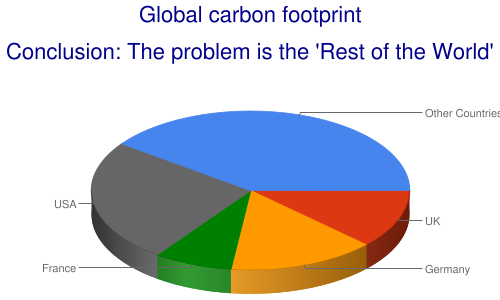 Obrázek global carbon footprint