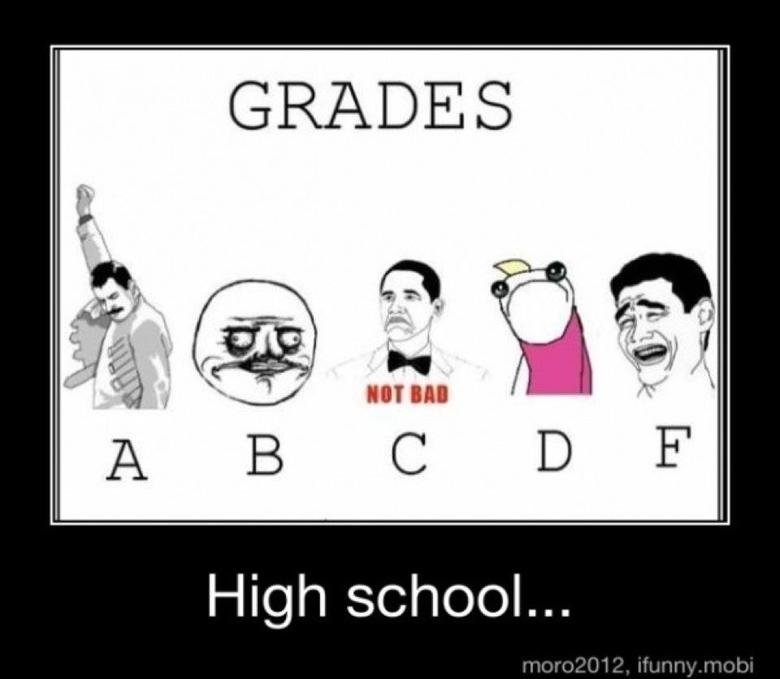 Obrázek grades High School