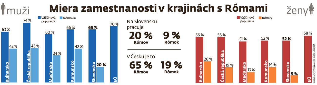 Obrázek graf v