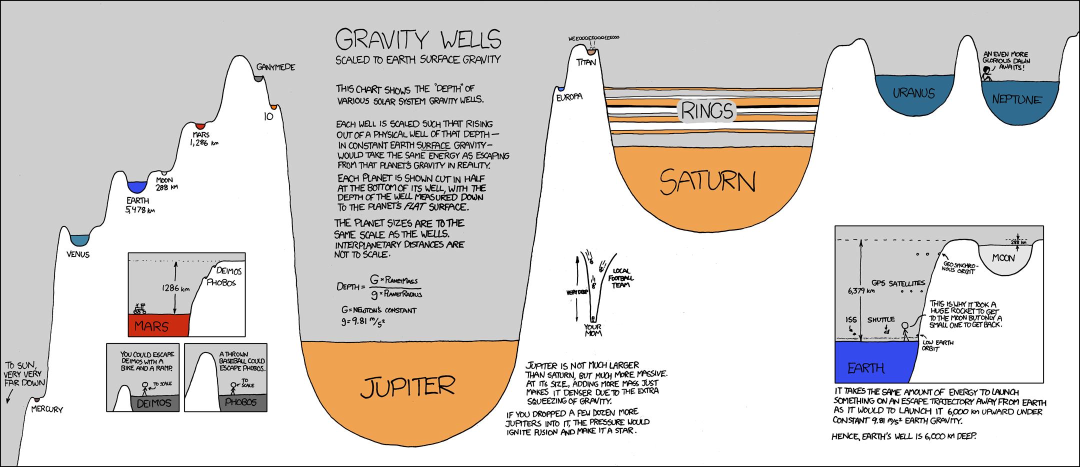 Obrázek gravity wells large