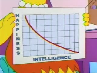 Obrázek happiness vs intelligence