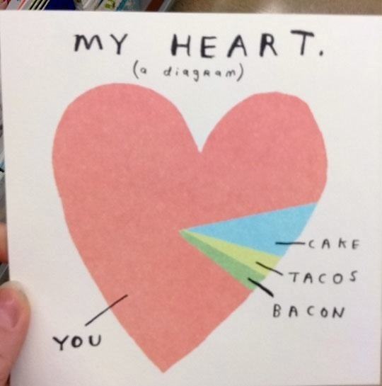 Obrázek heart-card-diagram-cake-tacos-1