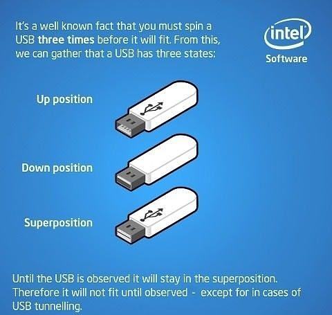 Obrázek how USB plugs work