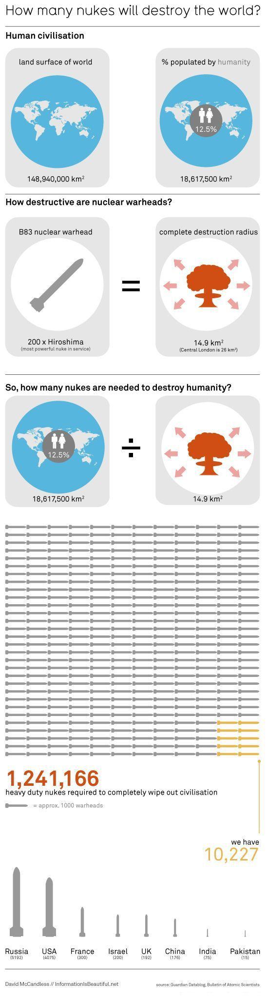 Obrázek how many nukes will destroy the world