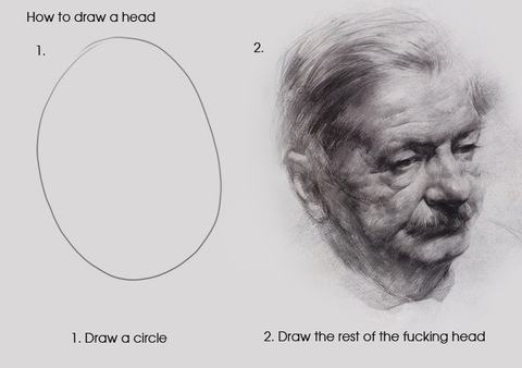 Obrázek how to draw a head