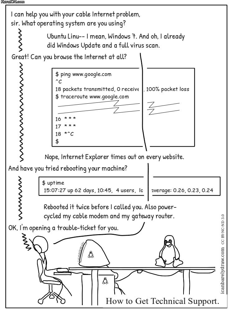 Obrázek how to get technical support