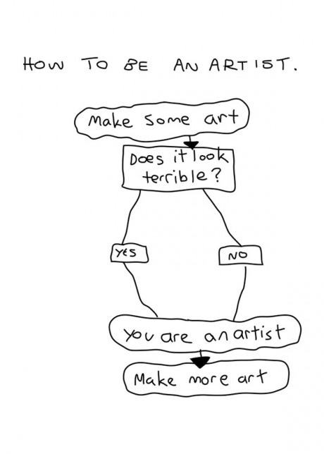 Obrázek how to make a art