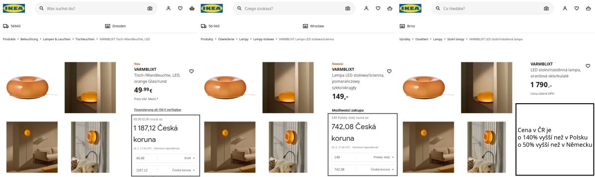 Obrázek ikea