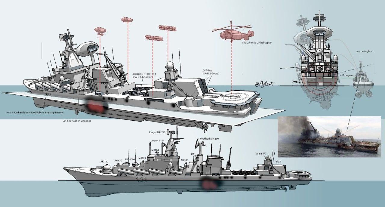 Obrázek illustration of exactly where Ukrainian missiles hit Moskva