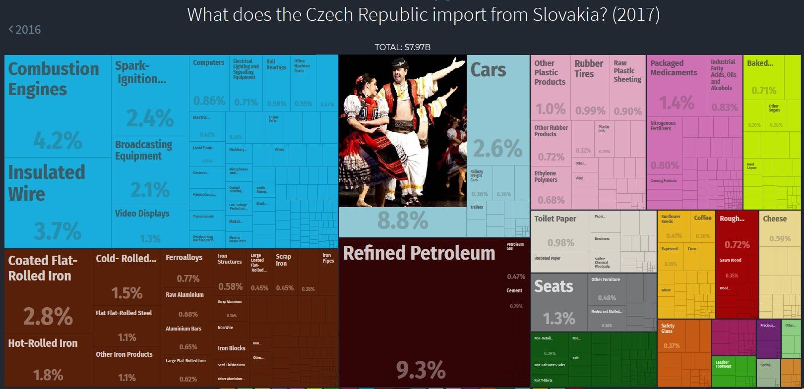 Obrázek import slovakians