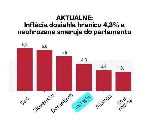 Obrázek inflacia
