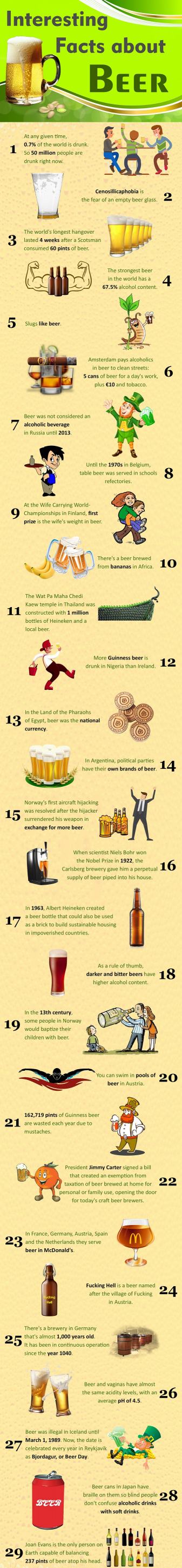Obrázek interesting&nbsp;facts&nbsp;about&nbsp;beer