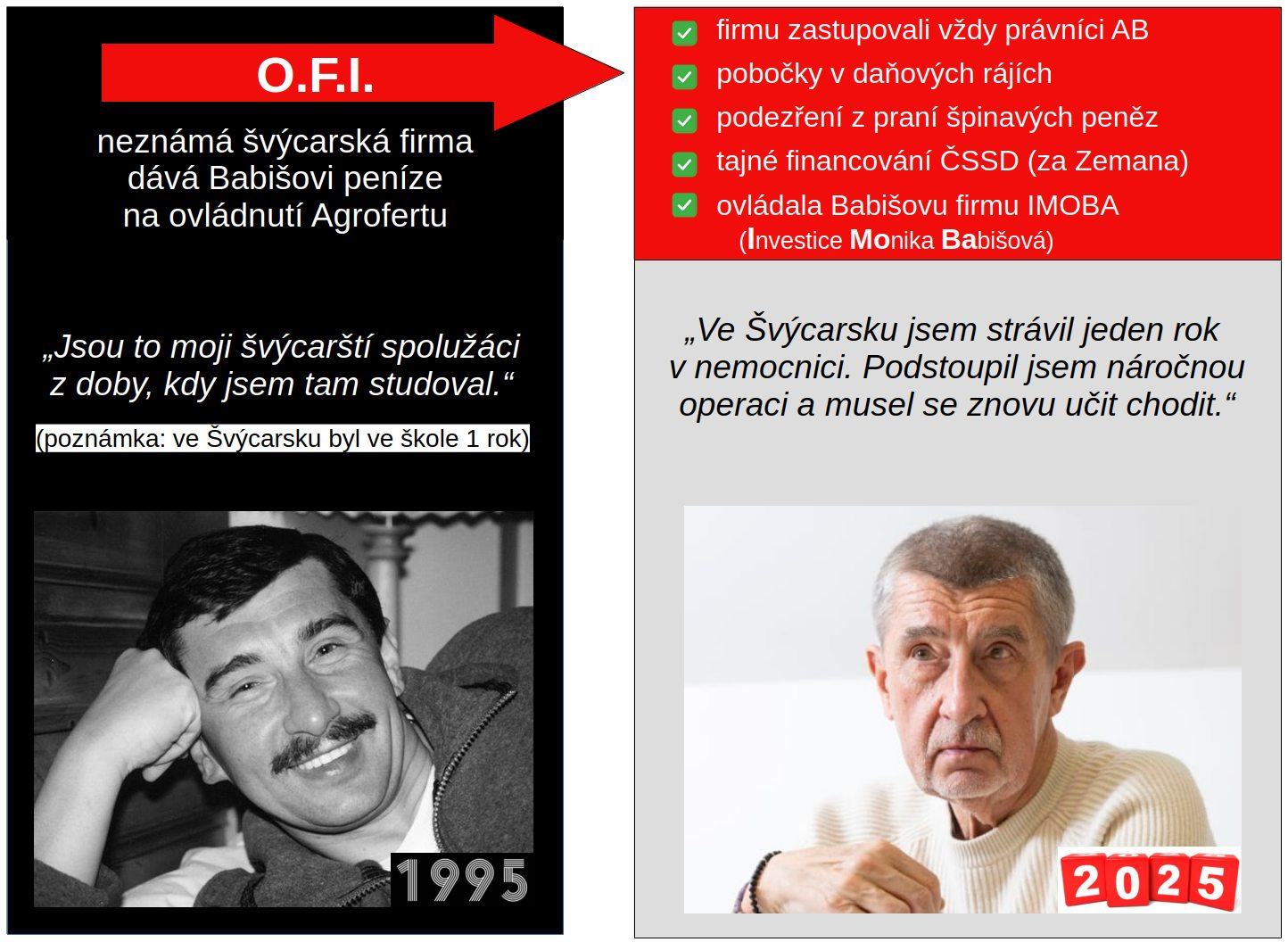 Obrázek investice Monike