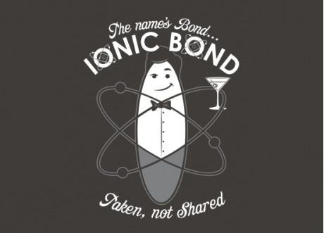 Obrázek ionic bond